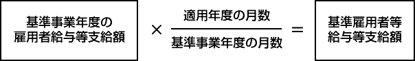 Q119　基準年度がない場合の「所得拡大促進税制」の具体例
