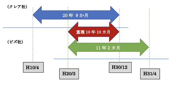 退職 金 計算 シミュレーション