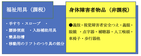 「身体障害者物品」に含まれないものの具体例