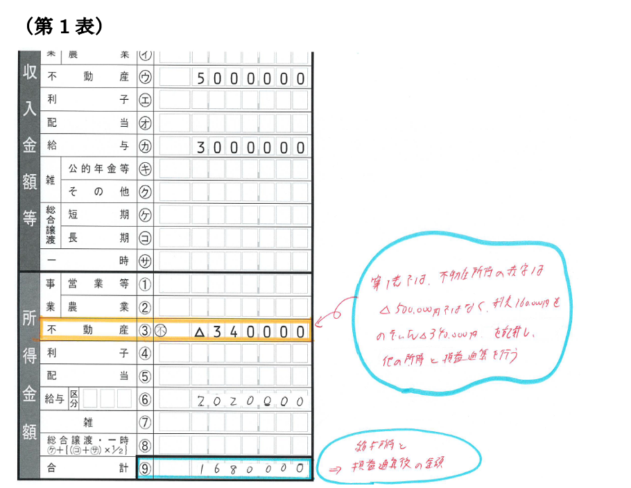 Q183　不動産所得が赤字の場合は「借入金利息」が損益通算できない？