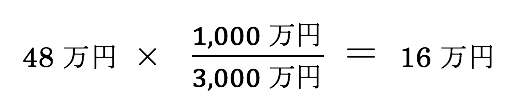 Q183　不動産所得が赤字の場合は「借入金利息」が損益通算できない？