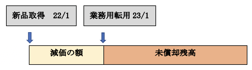 新品の場合の具体例