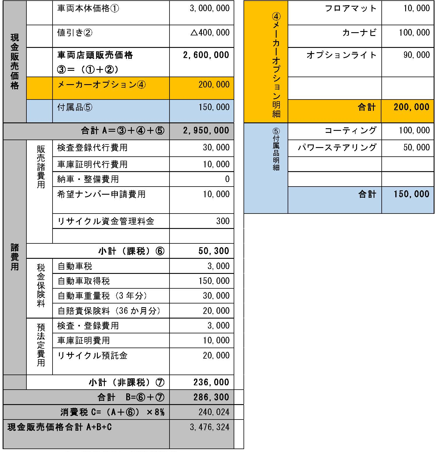 すべてのカタログ 最良かつ最も包括的な 契約 金 勘定 科目