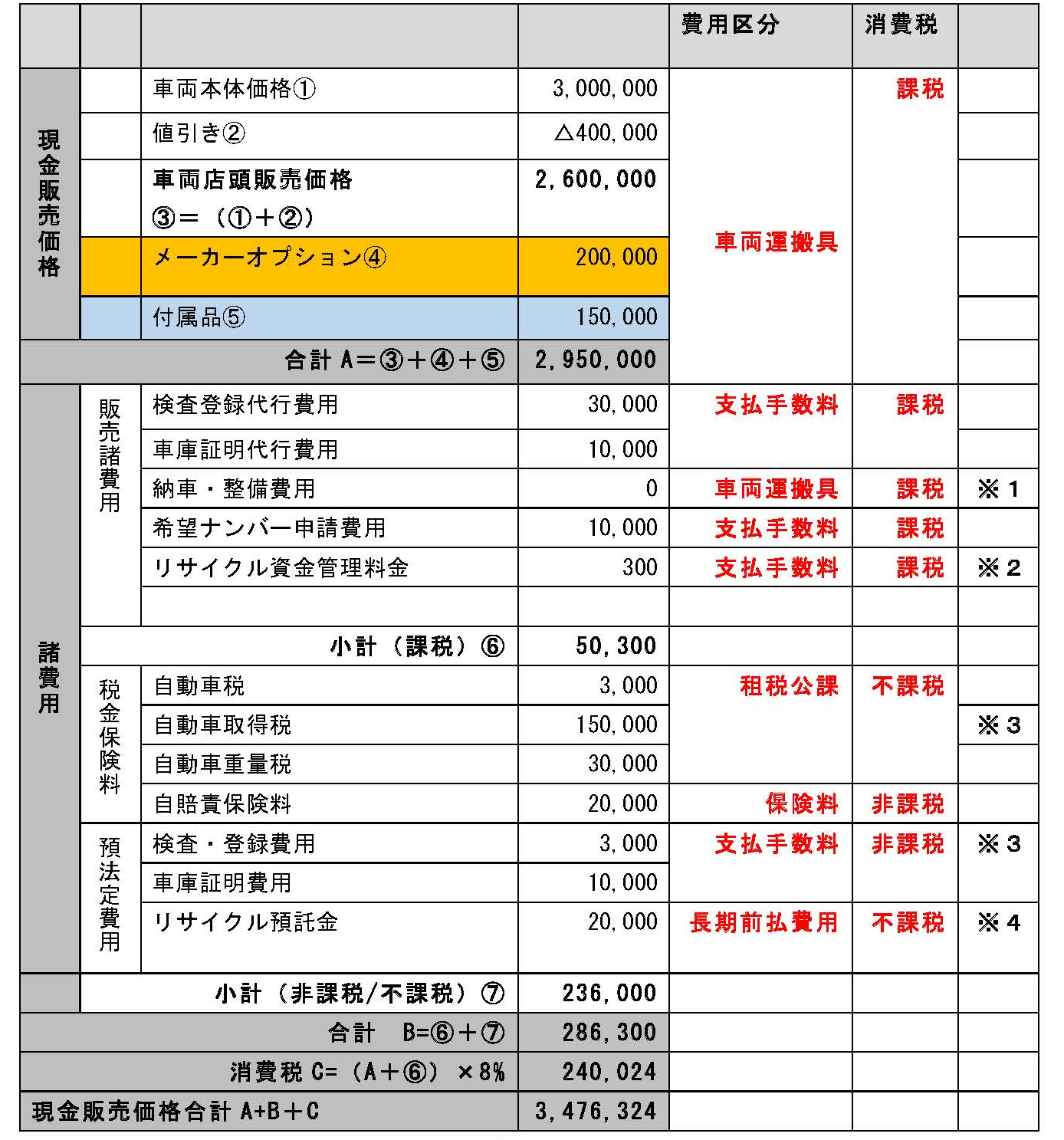 Q56 車を購入した時の会計処理は？