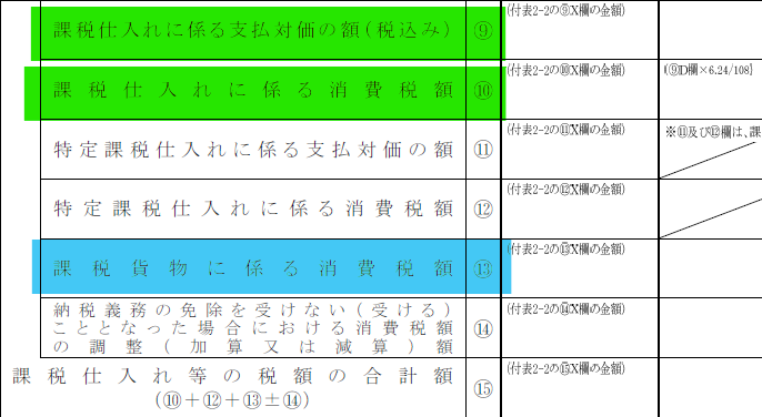 税 輸入 還付 消費