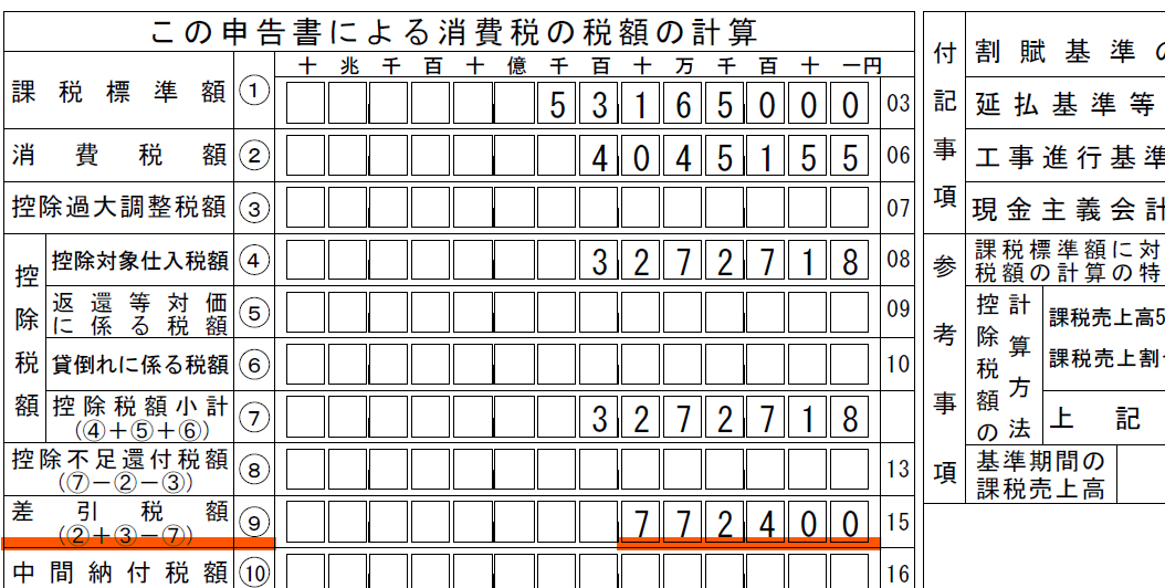 消費 税 中間 納付