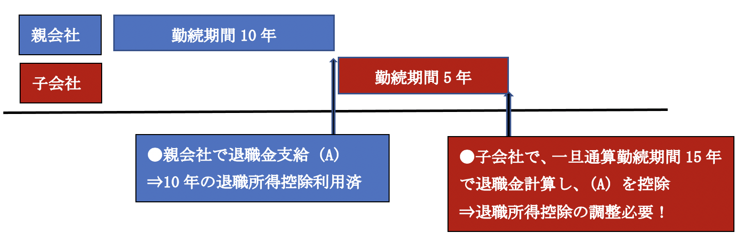 代表的なケース