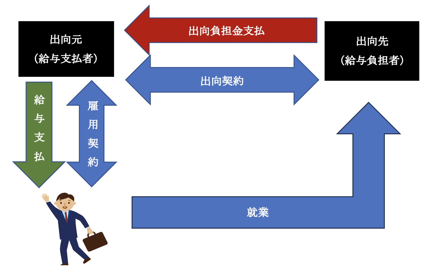 1. 出向負担金とは？