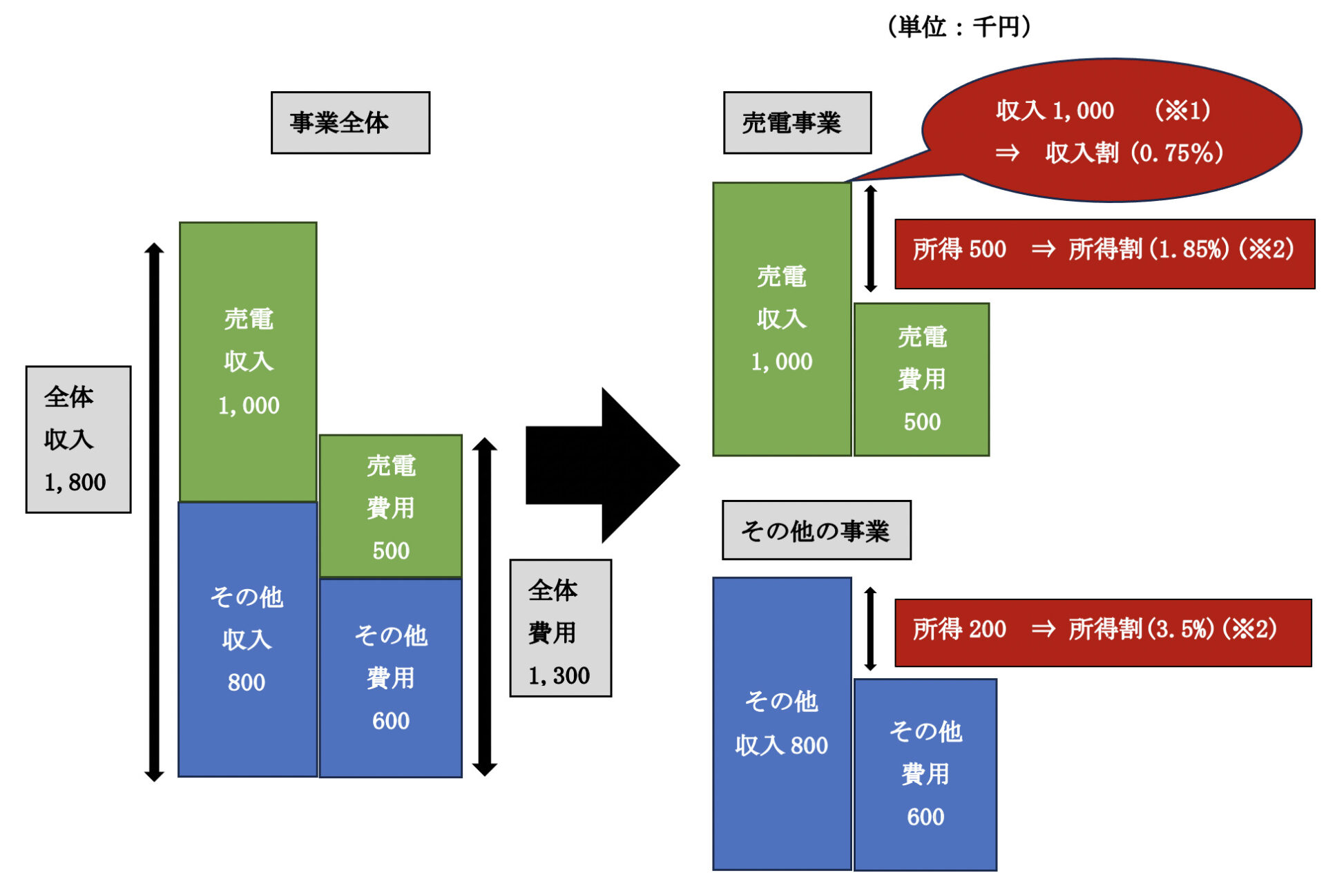 イメージ・具体例