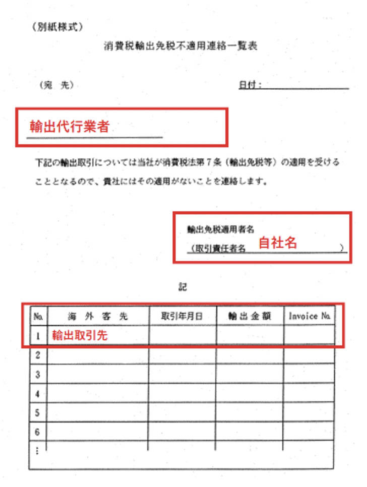 輸出許可通知書