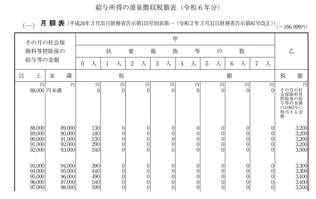 給与を月に複数回支払う場合