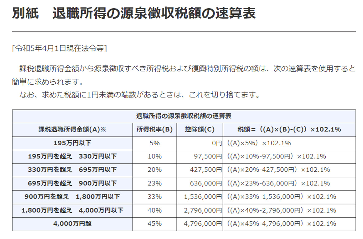 退職金を分割支給する場合