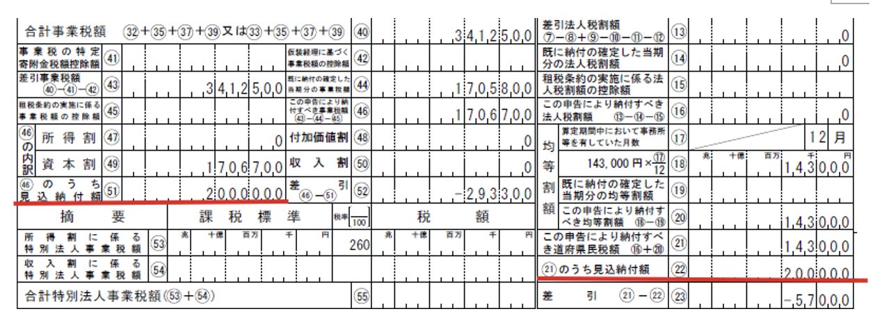 （２）	申告書での記載・差額の取扱い