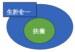 生計一に該当するケース