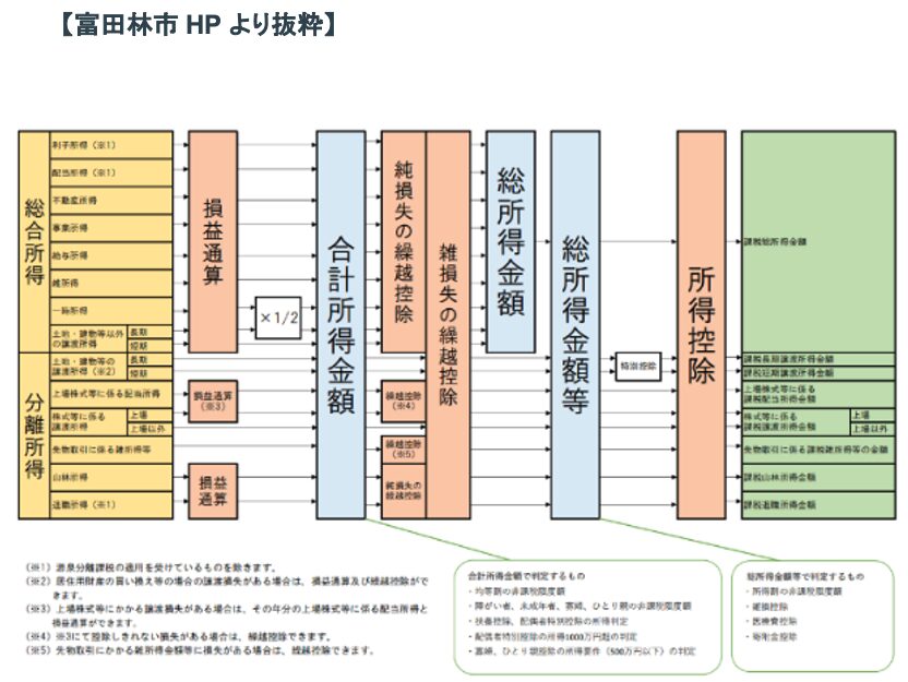 富田林市HPより抜粋