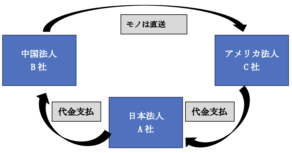 三国間貿易とは？