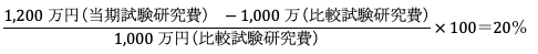 増減試験研究費割合の算定