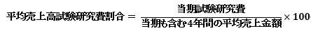 割増控除率が適用できるケースあり