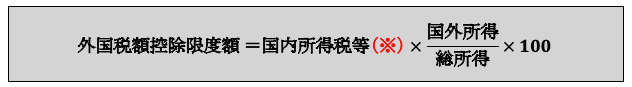 外国税額控除限度額