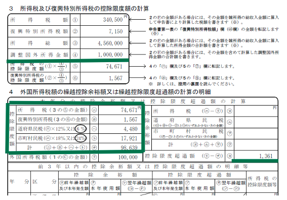 外国税額控除に関する明細書